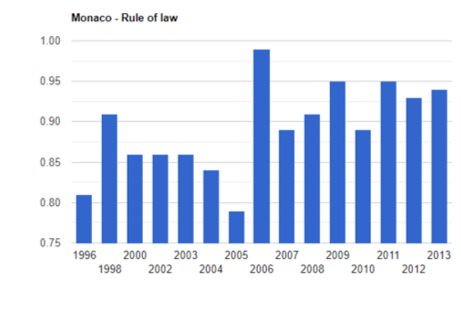 ثبات سیاسی در موناکو
