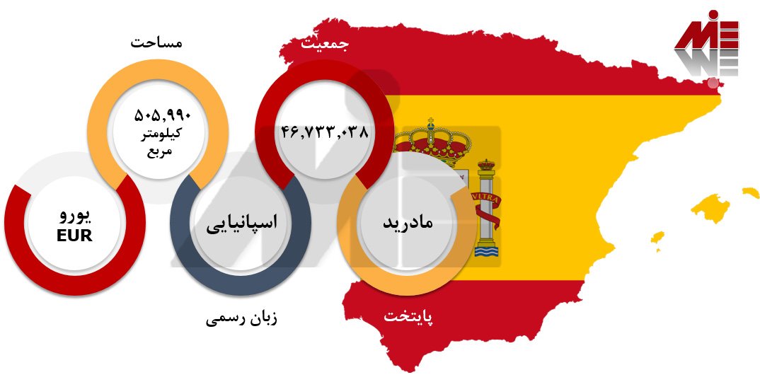 شرایط تحصیل مهندسی در اسپانیا